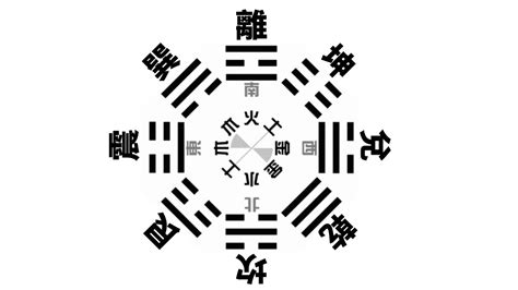 八卦 數字|後天八卦數字五行：最完整解說：八卦口訣、八卦方位、先天八卦。